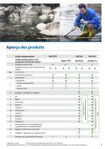 MPS Water quality monitoring - 3