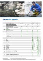 MPS Water quality monitoring-3