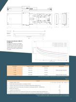 Systèmes standard à moteur linéaire Série LMS 2 - 3