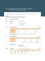 Systèmes standard à moteur linéaire Série LMS 2 - 4