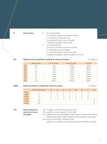 Systèmes standard à moteur linéaire Série LMS 2 - 5