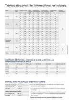 Bandes transporteuses monoblocs elastique - 9