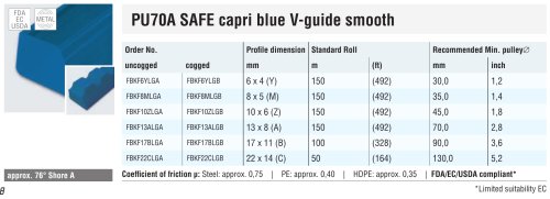 PU70A SAFE capri blue V-guide smooth