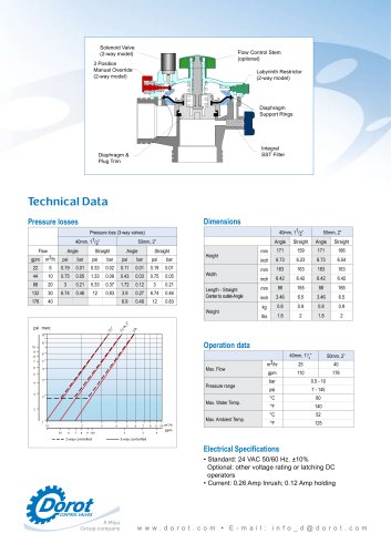 Angle Irrigation Valves