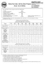 Catalogue vérins electriques FR - 7