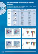 Catalogue EPI Hygiene - 11