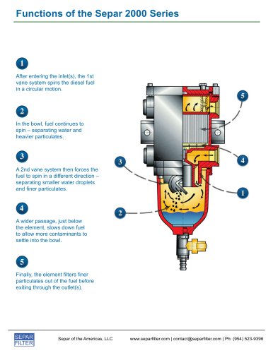 Function of the SWK-2000 Series