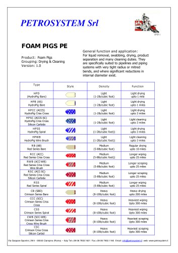 FOAM PIGS PE