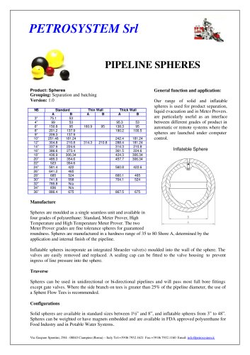 Inflatable separation spheres