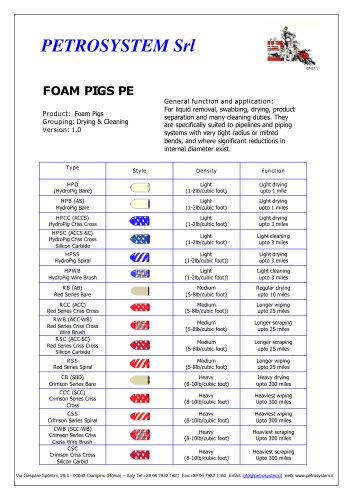 Polyurethane Foam pigs / Polly pig