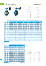 butterfly valves - 12