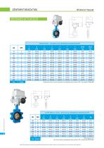 butterfly valves - 16