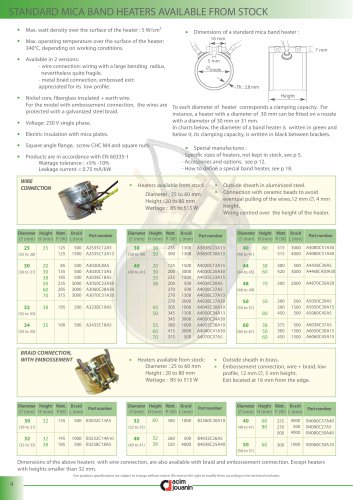 STANDARD MICA BAND HEATERS AVAILABLE FROM STOCK