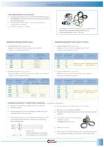 Thermoplongeurs - 3