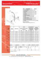 KOFULSO ® /Easyflex ® - 4