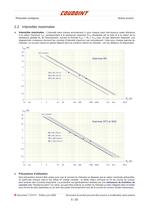 Notice Rhéostats rectilignes Coudoint - 5