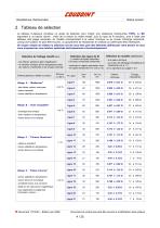 Résistances chantournées Coudoint - 4