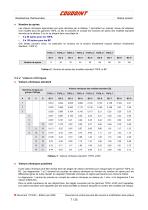 Résistances chantournées Coudoint - 7