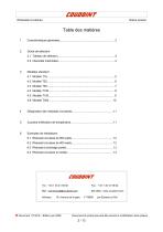 Rhéostats Circulaires - 2