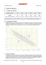 Rhéostats Circulaires - 4