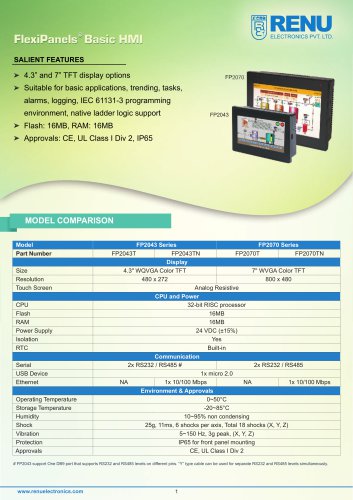 FlexiPanels Basic HMI