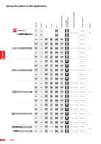 OUTILS DE FILE TAGE TARAUDS M ACHINE-2
