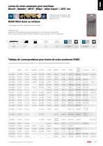 Programme lames de scies - 13