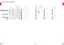 RUKO Catalogue Principal - 12