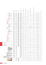 SCIES-4