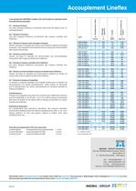 INKOMA - Accouplement Lineflex - 2