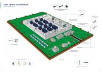 Data center-8