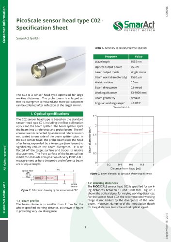 PicoScalesensorheadtypeC02- Speci fi cationSheet