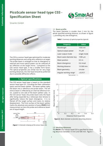 PicoScalesensorheadtypeC03- Speci fi cationSheet