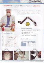 Bras Aspirants à Quatre Pantographes ATEX - 3