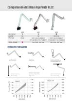 Catalogue Bras Aspirant EK-EJ-EH - 2