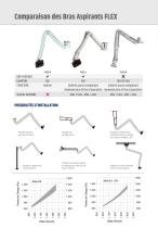 Catalogue Bras Aspirant EK-EJ-EH-5