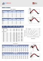 Catalogue Bras aspirant Serie EP-3