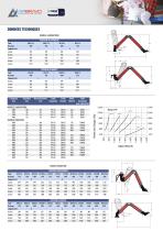 Catalogue Bras aspirant Serie EP - 3