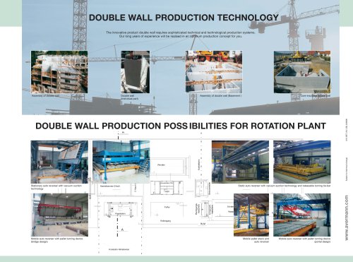 DOUBLE WALL PRODUCTION TECHNOLOG