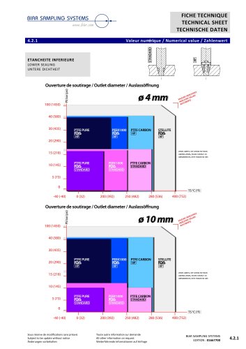 Valve stem sit