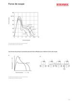 Eléments actifs - 5