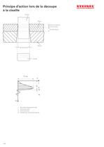 Eléments actifs - 6