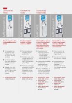 Instrumentation en ligne pour l'analyse de l'eau Cycle Eau-Vapeur - 2