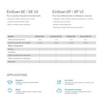 EinScan-SE/SP V2 SCANNER 3D DE BUREAU - 3