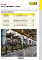 Le catalogue Dancop 2022 - 9