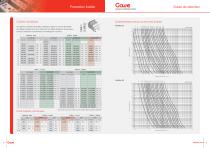 Guide de sélection de protection fusible - 2