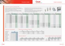 Guide de sélection de protection fusible - 3