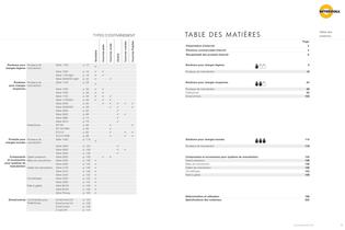 Rouleaux de manutention - 2