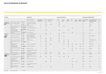 ROULEAUX DE MANUTENTION - 2