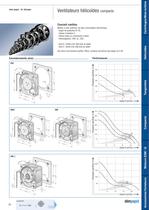 Programme de ventilation - 20